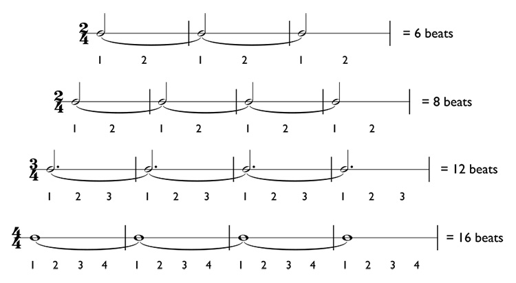 How to count notes with ties over the measure lines