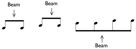 Eighth notes connected by beams with stems up and stems down