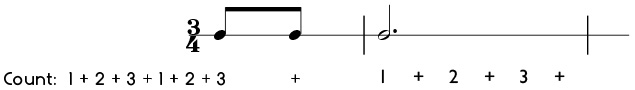 Example of how to count one beat of pickup notes in 3/4 time