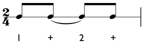 Syncopated rhythm with two eighth notes tied over the beat