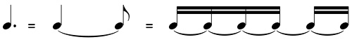 One dotted quarter note equals six sixteenth notes