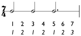 7/4 time signature with a 2 + 2 + 3 subdivision of the measure