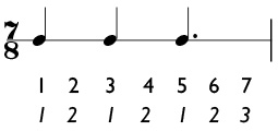 7/8 time signature subdivision of 2 + 2 + 3 beats per measure