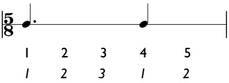 5/4 time signature subdivision of 3 + 2 beats per measure